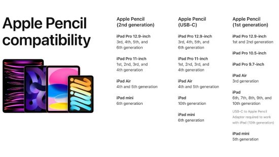 compatibilité de l’apple pencil