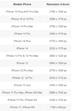résolution d’écran iphone