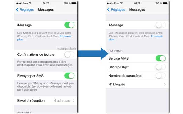 désactiver imessage